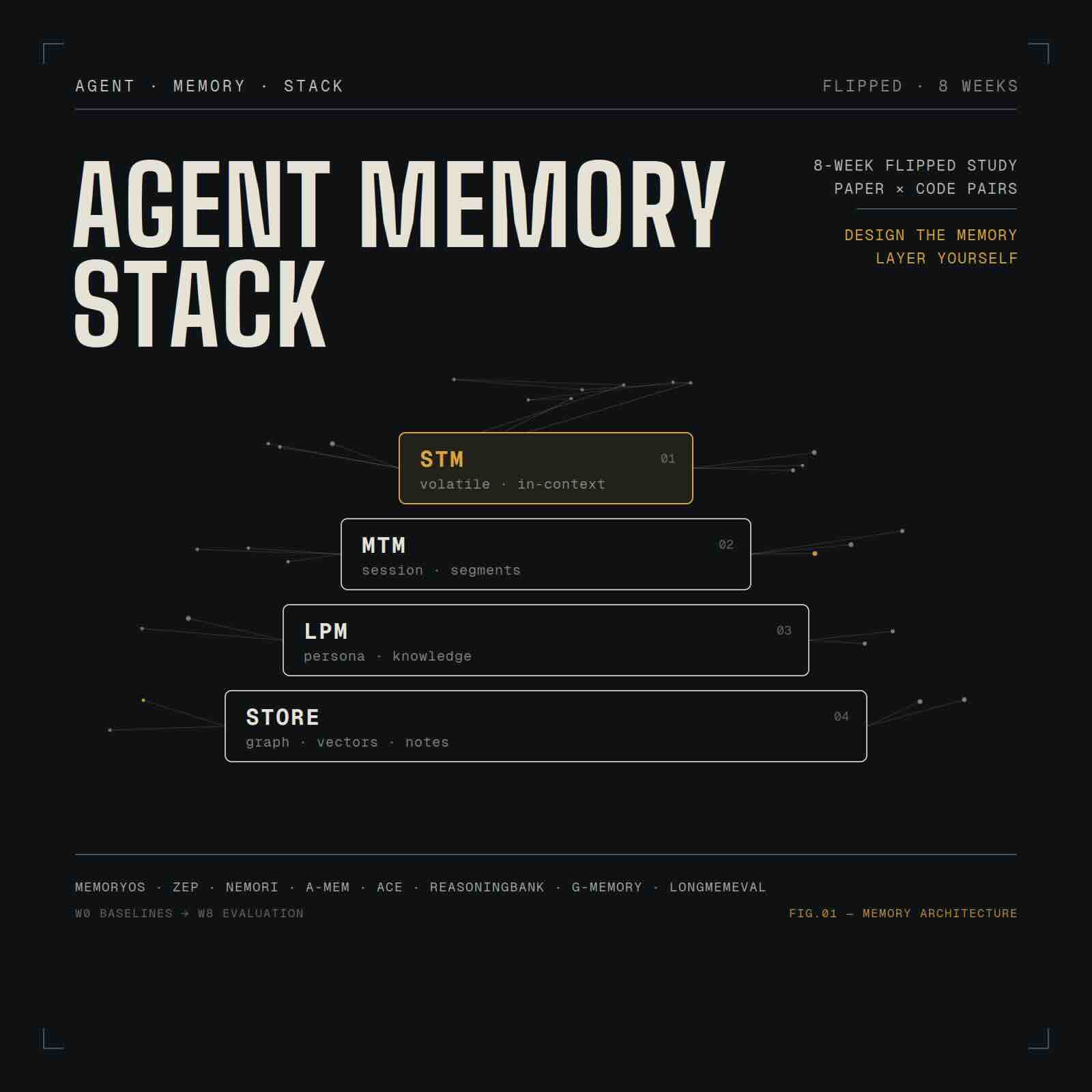 Agent Memory Club