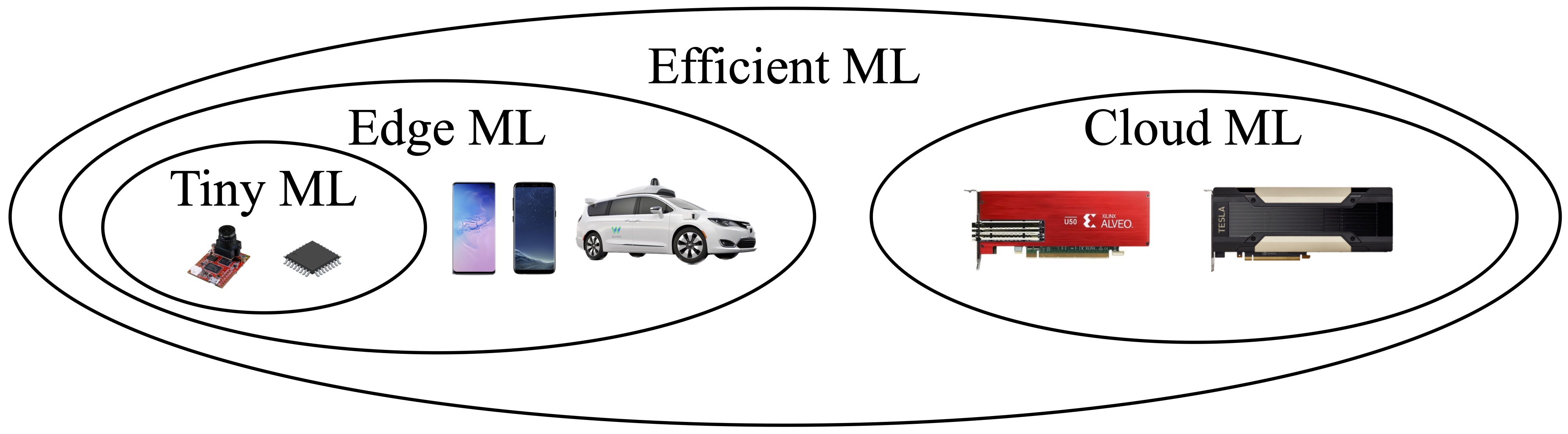 Efficient ML 2024 강의 같이 공부하기