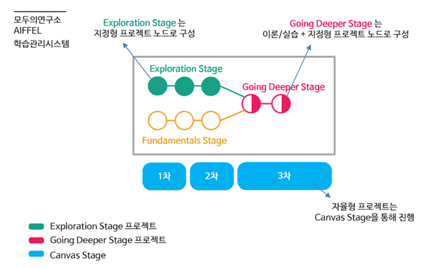 모두의연구소가 ‘기업교육’도 한다는 것을 아시나요?