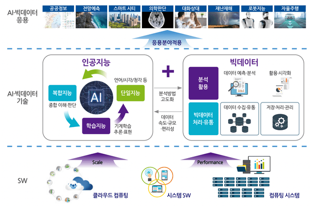 인공지능과 빅데이터 관계