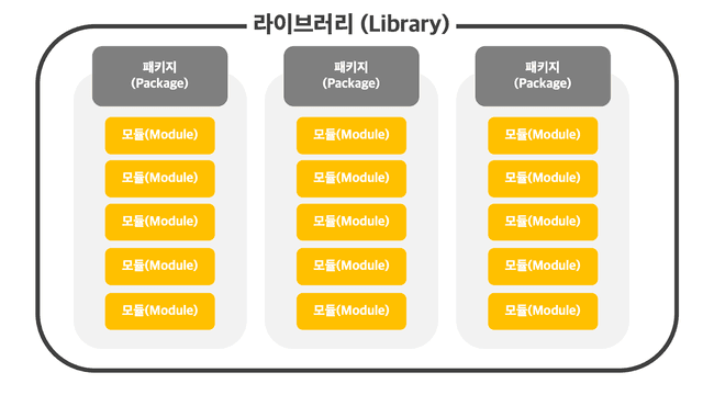 NumPy 모듈, 패키지, 라이브러리