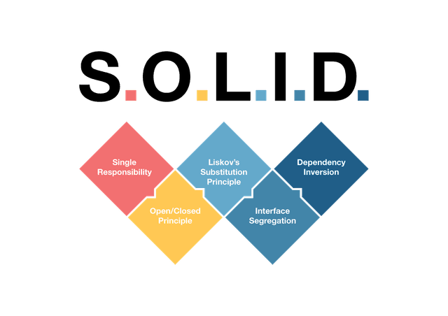 객체 지향 디자인의 SOLID 원칙