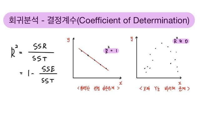 결정계수 R-Squared