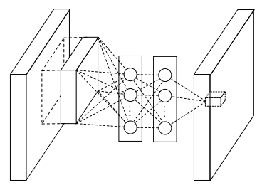 네트워크 인 네트워크 (Network In Network)