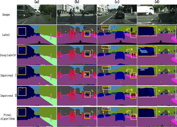 DeepLab V3+: Semantic Image Segmentation 모델