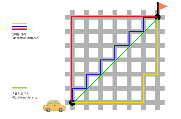 군집 분석 (Cluster Analysis)