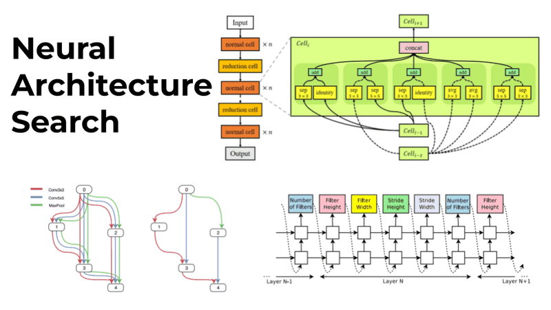 논문리뷰 - Neural Architecture Search with Reinforcement Learning