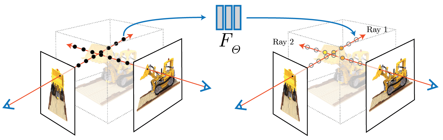 NeRF: 2D 이미지를 3D로 바꿔준다고요?